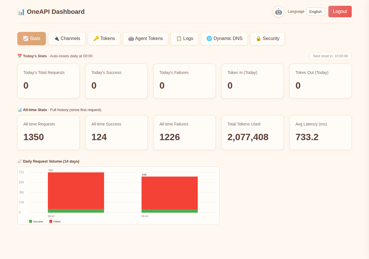 OneAPI Dashboard